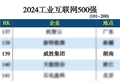 ʱϰ2024ҵ500ǿ
